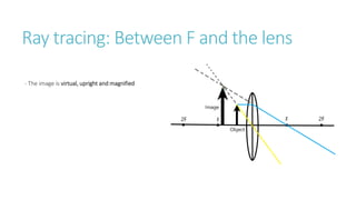 Ray tracing: Between F and the lens
- The image is virtual, upright and magnified
 
