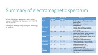 Summary of electromagnetic spectrum
-All electromagnetic waves can travel through
vacuum and all travel at the speed of 3 X 10 ^ 8
m/s in vacuum
- The higher the frequency, the higher the energy
of radiation
 