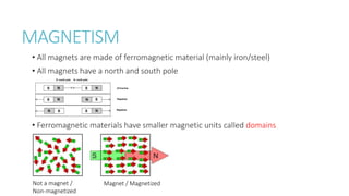 MAGNETISM
• All magnets are made of ferromagnetic material (mainly iron/steel)
• All magnets have a north and south pole
• Ferromagnetic materials have smaller magnetic units called domains
Not a magnet /
Non-magnetized
Magnet / Magnetized
 