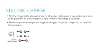 ELECTRIC CHARGE
 Electric charge is the physical property of matter that causes it to experience a force
when placed in an electromagnetic field. The unit for charge is coulombs
 There are positive charges and negative charges. Opposite charges attract and like
charges repel.
 