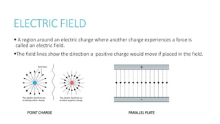 ELECTRIC FIELD
 A region around an electric charge where another charge experiences a force is
called an electric field.
The field lines show the direction a positive charge would move if placed in the field.
POINT CHARGE PARALLEL PLATE
 