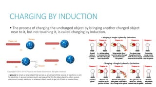 CHARGING BY INDUCTION
 The process of charging the uncharged object by bringing another charged object
near to it, but not touching it, is called charging by induction.
A ground is simply a large object that serves as an almost infinite source of electrons or sink
for electrons. A ground contains such vast space that it is the ideal object to either receive
electrons or supply electrons to whatever object needs to get rid of them or receive them.
 