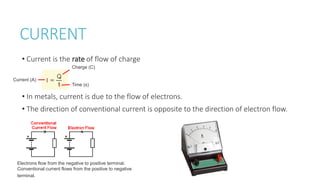 CURRENT
• Current is the rate of flow of charge
• In metals, current is due to the flow of electrons.
• The direction of conventional current is opposite to the direction of electron flow.
Electrons flow from the negative to positive terminal.
Conventional current flows from the positive to negative
terminal.
Charge (C)
Time (s)
Current (A)
 