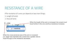 RESISTANCE OF A WIRE
•The resistance of a wire can depend on two main things:
1. Length (of wire)
2. Area (of wire)
When the length of the wire is increased, the current must
travel further in the wire and thus resistance increases
When the cross-sectional area of the wire is increased
(i.e. larger wire diameter) the current has a greater area to
travel through so the resistance decreases.
 