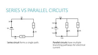 SERIES VS PARALLEL CIRCUITS
Series circuit forms a single path. Parallel circuits have multiple
branching pathways for electrical
current
 