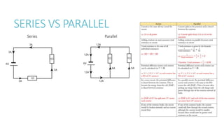 SERIES VS PARALLEL
Series Parallel
 