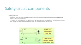 Earthing metal cases
An electric shock can occur if a live wire inside an electrical appliance came loose and touched the metal casing
(which is of course a conductor).
To prevent this from happening, the earth terminal can be connected to the metal casing so that the electricity can
pass through the earth instead of the human body, and therefore avoiding electrocution.
Safety circuit components
 
