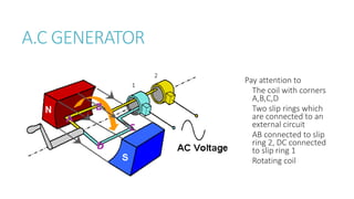 A.C GENERATOR
Pay attention to
The coil with corners
A,B,C,D
Two slip rings which
are connected to an
external circuit
AB connected to slip
ring 2, DC connected
to slip ring 1
Rotating coil
1
2
 