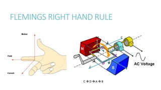 FLEMINGS RIGHT HAND RULE
F
M C
C
M
F
C  D  A  B
 
