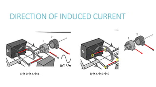 DIRECTION OF INDUCED CURRENT
D
C
A
B
1
2
B  A  D  C
C  D  A  B
 