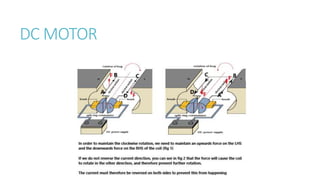 DC MOTOR
 
