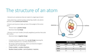 The structure of an atom
- Elements are substances that are made of a single type of atom
- Every atom has a central nucleus containing smaller sub-atomic
particles called protons and neutrons
- Protons and neutrons make up most of the weight of the entire
atom
Protons have a positive charge
Neutrons have no charge
- Electrons are much smaller (virtually weightless) particles that orbit
the nucleus
Electrons have a negative charge
- A neutral atom means that it has no net charge meaning the
number of protons (+) = number of electrons (-)
- By losing or gaining electrons, atoms can become charged –
charged atoms are called ions
- Proton number = number of protons
- Nucleon (mass) number = sum of protons + neutrons
 