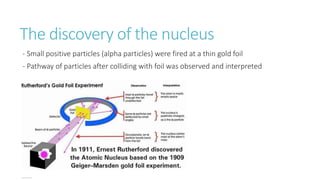 The discovery of the nucleus
- Small positive particles (alpha particles) were fired at a thin gold foil
- Pathway of particles after colliding with foil was observed and interpreted
 
