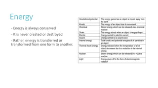 Energy
- Energy is always conserved
- It is never created or destroyed
- Rather, energy is transferred or
transformed from one form to another.
 