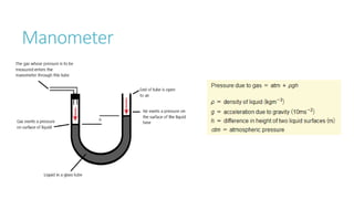 Manometer
 