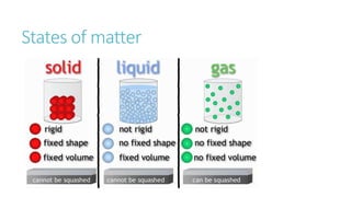 States of matter
 