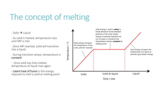 The concept of melting
- Solid  Liquid
- As solid is heated, temperature rises
until MP is met
- Once MP reached, solid will transition
into a liquid
- During transition phase, temperature is
constant
- Once solid has fully melted,
temperature of liquid rises again
- Latent heat of fusion is the energy
required to melt a solid at melting point
 