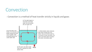 Convection
- Convection is a method of heat transfer strictly in liquids and gases
 