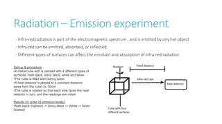 Radiation – Emission experiment
- Infra-red radiation is part of the electromagnetic spectrum , and is emitted by any hot object
- Infra-red can be emitted, absorbed, or reflected
- Different types of surfaces can affect the emission and absorption of infra-red radiation
Set-up & procedure
•A metal cube with is painted with 4 different types of
surfaces: matt black, shiny black, white and silver
•The cube is filled with boiling water
•A heat detector is placed at a constant distance
away from the cube i.e. 50cm
•The cube is rotated so that each side faces the heat
detector in turn, and the readings are noted
Results (in order of emission levels)
•Matt black (highest) -> Shiny black -> White -> Silver
(lowest)
 