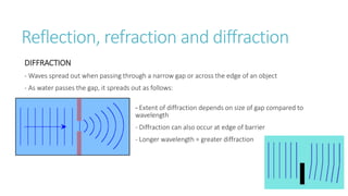 Reflection, refraction and diffraction
DIFFRACTION
- Waves spread out when passing through a narrow gap or across the edge of an object
- As water passes the gap, it spreads out as follows:
- Extent of diffraction depends on size of gap compared to
wavelength
- Diffraction can also occur at edge of barrier
- Longer wavelength = greater diffraction
 