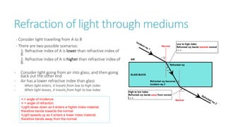 Refraction of light through mediums
- Consider light travelling from A to B
- There are two possible scenarios:
1. Refractive index of A is lower than refractive index of
B
2. Refractive index of A is higher than refractive index of
B
- Consider light going from air into glass, and then going
back out the other end
- Air has a lower refractive index than glass
- When light enters, it travels from low to high index
- When light leaves, it travels from high to low index
•i = angle of incidence
•r = angle of refraction
•Light slows down as it enters a higher index material,
therefore bends towards the normal
•Light speeds up as it enters a lower index material,
therefore bends away from the normal
 