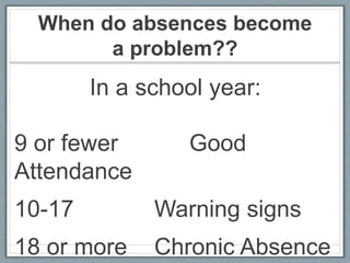 When do absences become
a problem??
In a school year:
9 or fewer Good
Attendance
10-17 Warning signs
18 or more Chronic Absence
 