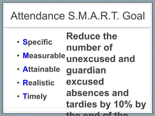 Attendance S.M.A.R.T. Goal
• Specific
• Measurable
• Attainable
• Realistic
• Timely
Reduce the
number of
unexcused and
guardian
excused
absences and
tardies by 10% by
 