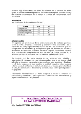 muestra algo hiperactivo; con falto de criterios en la crianza del niño,
quien es diametralmente opuesto a su hermano Diego de carácter dócil y
con buenas calificaciones en el colegio, a quienes los compara con harta
frecuencia.
Resultados
Los resultados de la evaluación fueron:
Áreas PD Pc
Aceptación 18 25
Sobreprotección 35 40
Sobreindulgencia 33 40
Rechazo 46 95
Interpretación
Se aprecia un predominio de la actitud materna de rechazo que tiene
hacia el niño. Evidencia severidad y desaprobación constante de la
conducta de Jean; especialmente cuando se trata de conductas que ella
desaprueba con frecuencia y es reprobada por las normas del centro de
educación. Su conducta impulsiva de María Eugenia y la falta de criterios
para relacionarse adecuadamente son su niño, se refleja también en la
permanente comparación que hace respecto a su hermano Diego.
Es evidente que la madre genera en su pequeño hijo, rebeldía y
trasgresión de normas que son desaprobadas pese a su tierna edad:
Además, si tomamos en cuenta su personalidad algo inestable y frágil, no
es el único argumento que explica la actitud negativa; sino también
estaría asociado al hecho de no haberlo deseado, y estaría proyectando en
el niño, los sentimientos de rencor y hostilidad que siente por el padre de
su pequeño.
Finalmente, recomendamos a María Eugenia a acudir a sesiones de
orientación y consejería, para ayudarla a clarificar sus sentimientos y
cogniciones respecto a su pequeño.
2.1. LAS ACTITUDES MATERNAS
12
II. MODELOS TEÓRICOS ACERCA
DE LAS ACTITUDES MATERNAS
 