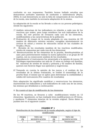 confusión en sus respuestas; También hemos hallado estudios que
demuestran actitudes maternas de confusión o ambivalencia (Neyra,
2003), lo cuál demostraría no solo la falta de comprensión de los reactivos
de la escala, sino también la necesaria adaptación de la misma.
La adaptación de la escala se ha llevado a cabo en un proceso polietápico;
siendo los siguientes:
1ª.Análisis minucioso de los indicadores en relación a cada uno de los
reactivos que miden, para luego establecer los sub indicadores de la
escala. En este proceso de revisaron cada uno de los elementos,
modificándolos a las características de la población.
2º.Evaluación de ensayo de la escala adaptada en una muestra de 20
madres de diferentes estratos sociales, escogidos aleatoriamente en
centros de salud y centros de educación inicial de las ciudades de
Trujillo y Piura.
3º. Revisión de los resultados (análisis de los reactivos modificados;
niveles de respuestas por cada uno de los elementos)
4º: Reestructuración de los elementos de la prueba, distribuyéndolos al
azar; para posteriormente realizar la nueva aplicación a un grupo de 50
sujetos, con su consecuente análisis de los resultados.
5ª Seguidamente el instrumento fue presentado a la opinión de jueces: 04
Psicólogos experimentados con más de 15 años en trabajo con familias;
02 maestras de niveles de inicial y primaria y 02 madres de familia;
quienes nos hicieron llegar sus opiniones y sugerencias.
6ª.Tomando en cuenta la opinión de los jueces y el análisis de los
resultados de la última evaluación, se realizó el ensamblaje de la
prueba final; el mismo que se aplico para determinar la confiabilidad y
validez del instrumento (Ver cuadros de resultados)
Esta adaptación ha significado modificar y reestructurar los elementos,
manteniendo los indicadores y sub-indicadores de cada una de las áreas,
las mismas que detallamos a continuación:
A. En cuanto al tipo de modificación de los elementos
De los 48 reactivos, se llevaron a cabo modificaciones totales en 12
elementos; Igualmente, se han realizado leves modificaciones en 29 ítems,
y quedaron 7 elementos intactos de la versión original. Estos datos se
pueden leer en el siguiente cuadro:
CUADRO Nº 1
Distribución de los elementos de la escala adaptada, según el tipo de
modificación
ITEMS
(*)
TIPO DE
MODIFICACIÓN
ITEMS
(*)
TIPO DE
MODIFICACIÓN
1 Leve 25 Totalmente
28
 
