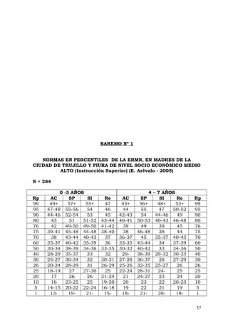 BAREMO Nº 1
NORMAS EN PERCENTILES DE LA ERMN, EN MADRES DE LA
CIUDAD DE TRUJILLO Y PIURA DE NIVEL SOCIO ECONÓMICO MEDIO
ALTO (Instrucción Superior) (E. Arévalo - 2005)
N = 284
0 -3 AÑOS 4 – 7 AÑOS
Rp AC SP SI Re AC SP SI Re Rp
99 49+ 57+ 55+ 47 45+ 56+ 48+ 53+ 99
95 47-48 55-56 54 46 44 55 47 50-52 95
90 44-46 52-54 53 45 42-43 54 44-46 49 90
80 43 51 51-52 43-44 40-41 50-53 40-43 46-48 80
76 42 49-50 49-50 41-42 39 49 39 45 76
75 39-41 45-48 44-48 38-40 38 46-48 38 44 75
70 38 43-44 40-43 37 36-37 45 35-37 40-43 70
60 35-37 40-42 35-39 36 33-35 43-44 34 37-39 60
50 30-34 38-39 34-36 33-35 30-32 40-42 33 34-36 50
40 28-29 35-37 33 32 29- 38-39 29-32 30-33 40
30 25-27 30-34 32 30-31 27-28 36-37 28 27-29 30
26 20-24 28-29 31 26-29 25-26 32-35 25-27 26 26
25 18-19 27 27-30 25 22-24 28-31 24- 25 25
20 17 26 26 21-24 21 24-27 23 24 20
10 16 23-25 25 19-20 20 23 22 20-23 10
5 14-15 20-22 22-24 16-18 19 22 21 19 5
1 13- 19- 21- 15- 18- 21- 20- 18- 1
37
 