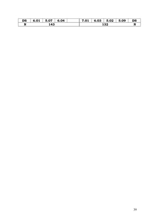 DS 6.01 5.07 6.04 7.01 6.03 5.02 5.09 DS
N 143 132 N
39
 