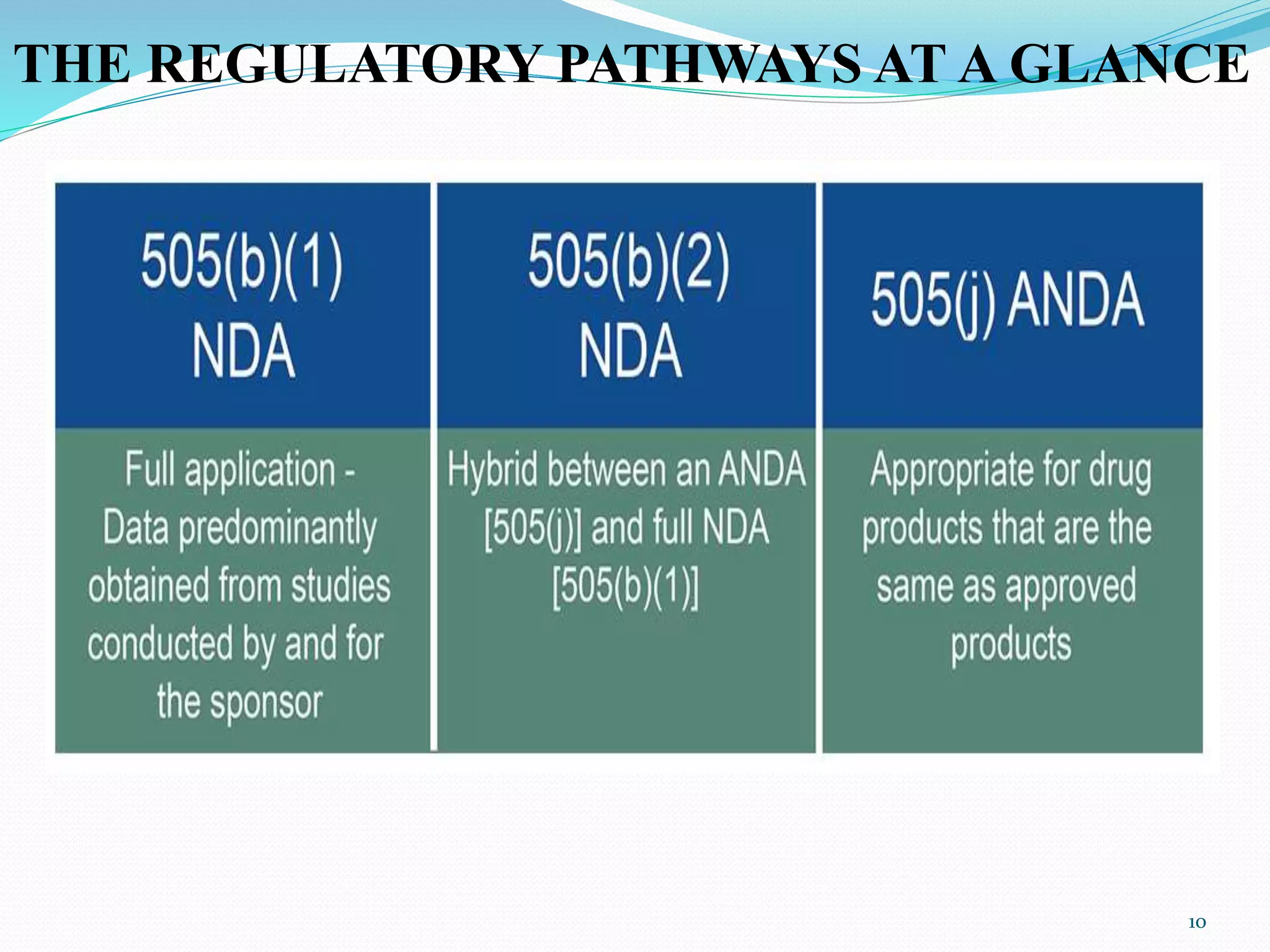 THE REGULATORY PATHWAYS AT A GLANCE
10
 