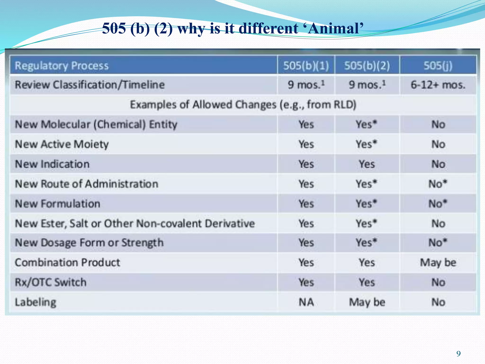 9
505 (b) (2) why is it different ‘Animal’
 