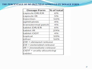 38
THE PERCENTAGE OF 505 (B)(2) NDAS APPROVED BY DOSAGE FORM
 
