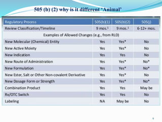9
505 (b) (2) why is it different ‘Animal’
 