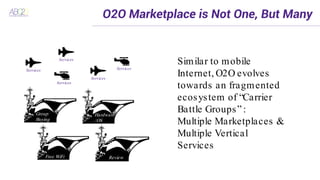 Group
Buying
Free WiFi
Hardware
/OS
Review
O2O Marketplace is Not One, But Many
Services
Services
Services Services
Servic...