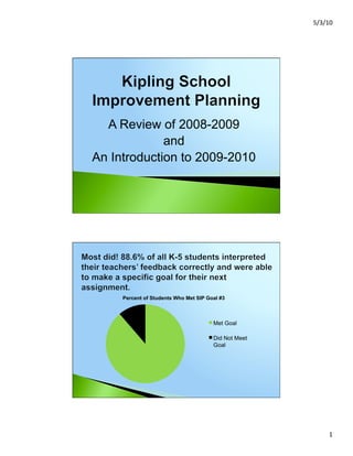 !"#"$%&




  A Review of 2008-2009
             and
An Introduction to 2009-2010




     Percent of Students Who Met SIP Goal #3



                                       Met Goal

                                       Did Not Meet
                                       Goal




                                                           $&
 