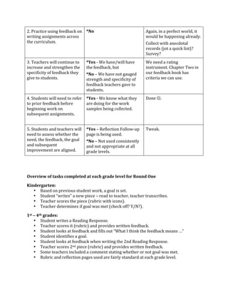 !"#$%&'()'*#+,)-.#/**01&'2#3-# !"#$                             8.&)-9#)-#&#:*%/*'(#43%709#)(#
4%)()-.#&,,).-5*-(,#&'%3,,#                                     43+70#1*#6&::*-)-.#&7%*&0;"##
(6*#'+%%)'+7+5"#                                                <377*'(#4)(6#&-*'03(&7#
                                                                %*'3%0,#=>3(#&#?+)'2#7),(@A#
                                                                B+%C*;A##
D"#E*&'6*%,#4)77#'3-()-+*#(3#    !%&'#F#G*#6&C*H4)77#6&C*#      G*#-**0#&#%&()-.#
)-'%*&,*#&-0#,(%*-.(6*-#(6*#     (6*#/**01&'29#1+(#             )-,(%+5*-("#<6&:(*%#E43#)-#
,:*')/)')(;#3/#/**01&'2#(6*;#    !"##I#G*#6&C*#-3(#.&+.*0#      3+%#/**01&'2#1332#6&,#
.)C*#(3#,(+0*-(,"#               ,(%*-.(6#&-0#,:*')/)')(;#3/#   '%)(*%)*#'&-#+,*"#
#                                /**01&'2#(*&'6*%,#.&C*#(3#
                                 ,(+0*-(,"#
J"#B(+0*-(,#4)77#-**0#(3#%*/*%# !%&'#F#G*#2-34#46&(#(6*;#       K3-*#!"#
(3#:%)3%#/**01&'2#1*/3%*#       &%*#03)-.#/3%#(6*#43%2#
1*.)--)-.#43%2#3-#              ,&5:7*,#1*)-.#'377*'(*0"#
,+1,*?+*-(#&,,).-5*-(,"#
#
L"#B(+0*-(,#&-0#(*&'6*%,#4)77#   !%&'#I#M*/7*'()3-#N37734F+:#   E4*&2"#
-**0#(3#&,,*,,#46*(6*%#(6*#      :&.*#),#1*)-.#+,*0"#
-**09#(6*#/**01&'29#(6*#.3&7#    !"##I#O3(#+,*0#'3-,),(*-(7;#
&-0#,+1,*?+*-(#                  &-0#-3(#&::%3:%)&(*#&(#&77#
)5:%3C*5*-(#&%*#&7).-*0"#        .%&0*#7*C*7,"#
#

#
()&*)+&,$#-$./'0'$1#234&.&5$/.$&/16$7*/5&$4&)&4$-#*$8#9:5$(:&$
;+:5&*7/*.&:<$$
   • P&,*0#3-#:%*C)3+,#,(+0*-(#43%29#&#.3&7#),#,*("##
   • B(+0*-(#Q4%)(*,R#&#-*4#:)*'*#I#%*&0#(3#(*&'6*%9#(*&'6*%#(%&-,'%)1*,"#
   • E*&'6*%#,'3%*,#(6*#:)*'*#=%+1%)'#4)(6#)'3-,@"#
   • E*&'6*%#0*(*%5)-*,#)/#.3&7#4&,#5*(#='6*'2#3//A#SHOA@"#
='.$>$?.6$7*/5&'<$$
    • B(+0*-(#4%)(*,#&#M*&0)-.#M*,:3-,*"#
    • E*&'6*%#,'3%*,#)(#=%+1%)'@#&-0#:%3C)0*,#4%)((*-#/**01&'2"#
    • B(+0*-(#7332,#&(#/**01&'2#&-0#/)77,#3+(#QG6&(#T#(6)-2#(6*#/**01&'2#5*&-,#UR#
    • B(+0*-(#)0*-()/)*,#&#.3&7"#
    • B(+0*-(#7332,#&(#/**01&'2#46*-#4%)()-.#(6*#!-0#M*&0)-.#M*,:3-,*"#
    • E*&'6*%#,'3%*,#!-0#:)*'*#=%+1%)'@#&-0#:%3C)0*,#4%)((*-#/**01&'2"#
    • B35*#(*&'6*%,#)-'7+0*0#&#'355*-(#,(&()-.#46*(6*%#3%#-3(#.3&7#4&,#5*("#
    • M+1%)'#&-0#%*/7*'()3-#:&.*,#+,*0#&%*#/&)%7;#,(&-0&%0#&(#*&'6#.%&0*#7*C*7"#
 