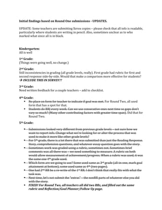 !"#$#%&'(#")#"*+',%+-)'."'/.0")'1"-'+0,2#++#."+'3'456789:;'
'
!"#$%&'()*+,(-,./0,12(.1,(234+5--567(8,1*9(/*:5,2(;(:<,.2,(/0,/=(-0.-(.<<(56>*(52(1,.?.4<,@(
:.1-5/3<.1<A(B0,1,(2-3?,6-2(.1,(B15-567(56(:,6/5<C($<2*@(2*+,-5+,2(36/<,.1(.2(-*(B0*(
+.1=,?(B0.-(256/,(.<<(52(56(4<./=C(

(
<#")-=*%=$-">((
$<<(52(B,<<(
?+$'@=%)->'
D%05672(B,1,(7*567(B,<<@(6*(/0.67,CE(
A")'@=%)->'
)-5<<(56/*6252-,6/5,2(56(71.?567(D.<<(71.?,(<,F,<2@(1,.<<AEC(G512-(71.?,(0.?(13415/(>*1(>512-(.6?(
2,/*6?(1,2:*62,(25?,H4AH25?,C(I*3<?(-0.-(+.=,(.(/*+:.152*6(+*1,(,>>,/-5F,(>*1(2-3?,6-2J((((
! !"#$%&'(!)*"+!"#!+&,-(.//(
B=)'@=%)->'
K,,?(B15--,6(>,,?4./=(>*1(.(/*3:<,(-,./0,12(;(.??(-*(/0,/=<52-C(
(
C$D'@=%)->'
    ! K*(:<./,(*6(>*1+(>*1(-,./0,1(-*(56?5/.-,(5>(7*.<(B.2(+,-C(G*1(L*36?(%B*@(.<<(32,?(
       >*1+(-0.-(0.2(.(2:*-(>*1(-0.-C(
    ! )-3?,6-2(?*(LLM(,F,1A(B,,=C(N.6(B,(32,(/*62,/3-5F,(*6,2(6,9-(-5+,(2*(7.:2(?*6O-(
       F.1A(2*(+3/0J(DP.6A(*-0,1(/*6-1543-567(>./-*12(B5-0(71,.-,1(-5+,(2:.6EC(#5?(-0.-(>*1(
       L*36?(%B*C(
E$D'@=%)->'

    !   )34+5225*62(<**=,?(F,1A(?5>>,1,6-(>1*+(:1,F5*32(71.?,(<,F,<2(;(6*-(231,(0*B(B,(
        B.6-(-*(1,:*1-(56>*C(N0.67,(B0.-(B,O1,(<**=567(>*1(*1(.<-,1(-0,(:1*/,22(-0.-(B.2(
        32,?(-*(+.=,(5-(+*1,(<5=,(*-0,1(71.?,(<,F,<2J(
    !   G*1(Q-0(71.?,@(-0,1,(52(.(<*-(-0,1,(-0.-(B.2(234+5--,?(-0.6(R32-(-0,(L,.?567(L,2:*62,C(
        )-*1A@(/*+:1,0,625*6(S3,2-5*62@(.6?(B0.-,F,1(,22.A(S3,2-5*6(7*,2(B5-0(-0,(2-*1AC(
    !   )*+,-5+,2(B*1=(B.2(71.?,?(32567(.(13415/@(2*+,-5+,2(6*-C()*+,-5+,2(415,>(
        /*++,6-2(B.2(.<<(-0,1,(B.2(;(B,(6,,?(2*+,-0567(-*(+,.231,C($(13415/(*6(4*-0(
        B*3<?(.<<*B(+,.231,+,6-(*>(./05,F,+,6-T:1*71,22C(I0,6(.(13415/(B.2(32,?@(5-(B.2(
        -0,(2.+,(*6,(U-0(71.?,(32,?C(
    !   I05/0(>*1+(.1,(B,(7*567(-*(32,J()*+,(32,?(2.+,(.2(V1?(71.?,(D.<<H56H*6,@(+.1=(7*.<(
        .--.56+,6-(.-(4*--*+E@(2*+,(32,?(2.+,(.2(U-0(D-B*(:.7,2EC((
    !   W6,(0.?(X6?(LL(4,(.(1,HB15-,(*>(-0,(Y2-(LLC(Z(?*6O-(-056=(-0.-(1,.<<A(>5-2(B5-0(B0.-(-0,(
        -.2=(B.2C(
    !   K,9-(-5+,@(<,-O2(6*-(234+5-(-0,([,9-1.2(;(-0,(6*6LL(:.1-2(*>(B0.-,F,1(,<2,(A*3(?5?(
        B5-0(-0,(2-*1AC(
    !   0"1('2!034!,3567!)839!:;;!<=:>?=4@!:;;!7A7!<83!,,@9!:67!BA;;=7!35<!<?=!@:C=!
        45D4A>!:67!,=B;=><A36EF3:;!G;:66=4E03;;38!&H!H:I=J!
 