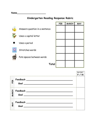 Name_____________________

                  Kindergarten Reading Response Rubric

                                              FEB   MARCH   MAY

          Answers question in a sentence


          Uses a capital letter


   !      Uses a period


          Stretches words


          Puts spaces between words


                                      Total


                                                            Goal Met?

                                                            Y / N

        Feedback __________________________________
FEB




          Goal ____________________________________


        Feedback __________________________________
MARCH




          Goal ____________________________________


        Feedback __________________________________
MAY




          Goal ____________________________________
 