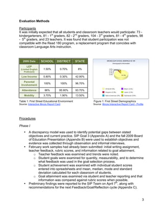  

Evaluation Methods

Participants
It was initially expected that all students and classroom teachers would participate: 73 -
kindergarteners, 81 - 1st graders, 82 - 2nd graders, 104 - 3rd graders, 81 - 4th graders, 98
- 5th graders, and 23 teachers. It was found that student participation was not
compatible with the Read 180 program, a replacement program that coincides with
classroom Language Arts instruction.



     2009 Data         SCHOOL        DISTRICT      STATE
          LEP
    (Limited English    1.50%           0.70%          8%
       Proficient)

    Low Income          0.80%           0.30%      42.90%

      Parental
                        100%            100%       96.70%
    Involvement

    Attendance          96%            95.90%      93.70%
       Mobility         3.70%           1.90%      13.50%

Table 1: First Street Educational Environment                      Figure 1: First Street Demographics
Source: Interactive Illinois Report Card                              Source: Illinois Interactive Report Card - Profile



Procedures

Phase I
      •    A discrepancy model was used to identify potential gaps between stated
           objectives and current practice. SIP Goal 3 (Appendix A) and the fall 2009 Board
           of Education Presentation (Appendix B) were used to establish objectives and
           evidence was collected through observation and informal interviews.
      •    February work samples had already been submitted: initial writing assignment,
           teacher feedback, rubric scores, and information related to goal attainment.
               o Teacher feedback was examined and trends were noted.
               o Student goals were examined for quantity, measurability, and to determine
                  what feedback was used in the goal selection process.
               o Student achievement was examined with individual student scores
                  entered into spreadsheets and mean, median, mode and standard
                  deviation calculated for each classroom of students.
               o Goal attainment was examined via student and teacher reporting and that
                  information was compared against rubric scores when possible.
      •    Preliminary findings were reported to the SIP Team on April 7th, along with
           recommendations for the next Feedback/Goal/Reflection cycle (Appendix C).


                                                                                                                      3
 