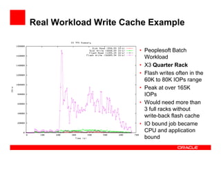 Real Workload Write Cache Example
• Peoplesoft Batch
Workload
• X3 Quarter Rack
• Flash writes often in the
60K to 80K IOPs range
• Peak at over 165K• Peak at over 165K
IOPs
• Would need more than
3 full racks without
write-back flash cache
• IO bound job became
CPU and application
bound
 
