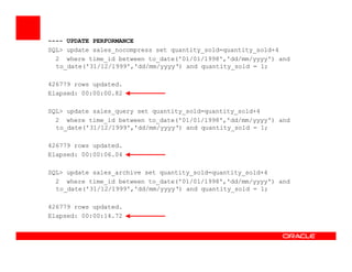 ---- UPDATE PERFORMANCE
SQL> update sales_nocompress set quantity_sold=quantity_sold+4
2 where time_id between to_date('01/01/1998','dd/mm/yyyy') and
to_date('31/12/1999','dd/mm/yyyy‘) and quantity_sold = 1;
426779 rows updated.
Elapsed: 00:00:00.82
SQL> update sales_query set quantity_sold=quantity_sold+4
2 where time_id between to_date('01/01/1998','dd/mm/yyyy') and
to_date('31/12/1999','dd/mm/yyyy‘) and quantity_sold = 1;
426779 rows updated.
Elapsed: 00:00:06.04
SQL> update sales_archive set quantity_sold=quantity_sold+4
2 where time_id between to_date('01/01/1998','dd/mm/yyyy') and
to_date('31/12/1999','dd/mm/yyyy‘) and quantity_sold = 1;
426779 rows updated.
Elapsed: 00:00:14.72
 