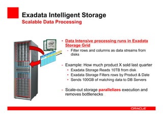 • Data Intensive processing runs in Exadata
Storage Grid
- Filter rows and columns as data streams from
disks
Exadata Intelligent Storage
Scalable Data Processing
- Example: How much product X sold last quarter
• Exadata Storage Reads 10TB from disk
• Exadata Storage Filters rows by Product & Date
• Sends 100GB of matching data to DB Servers
- Scale-out storage parallelizes execution and
removes bottlenecks
 