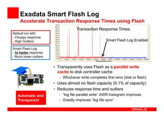 Exadata Smart Flash Log
Accelerate Transaction Response Times using Flash
Default (on left)
- Choppy response
- High Outliers
Smart Flash Log
- 3x faster response
- Much lower outliers
Transaction Response Times
Smart Flash Log Enabled
Automatic and
Transparent
Automatic and
Transparent
• Transparently uses Flash as a parallel write
cache to disk controller cache
- Whichever write completes first wins (disk or flash)
• Uses almost no flash capacity (0.1% of capacity)
• Reduces response time and outliers
- “log file parallel write” AWR histogram improves
- Greatly improves “log file sync”
 