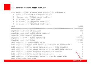 ---- SESSION IO STATS AFTER WORKLOAD
SQL> select a.name, b.value from v$sysstat a, v$mystat b
2 where a.statistic# = b.statistic# and
3 (a.name like '%flash cache read hits'
4 or a.name like 'cell phy%'
5 or a.name like 'physical read tot%'
6 or a.name like 'physical read req%');
NAME VALUE
---------------------------------------------------------------- ----------
physical read total IO requests 800
physical read total multi block requests 0
physical read requests optimized 463physical read requests optimized 463
physical read total bytes optimized 7585792
physical read total bytes 13107200
cell physical IO interconnect bytes 13107200
cell physical IO bytes sent directly to DB node to balanceCPU u 0
cell physical IO bytes saved during optimized file creation 0
cell physical IO bytes saved during optimized RMAN file restore 0
cell physical IO bytes eligible for predicate offload 0
cell physical IO bytes saved by storage index 0
cell physical IO interconnect bytes returned by smart scan 0
cell flash cache read hits 463
 