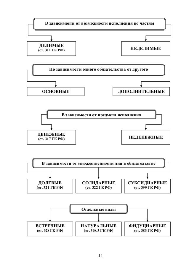 Гражданское право общая часть в схемах и таблицах