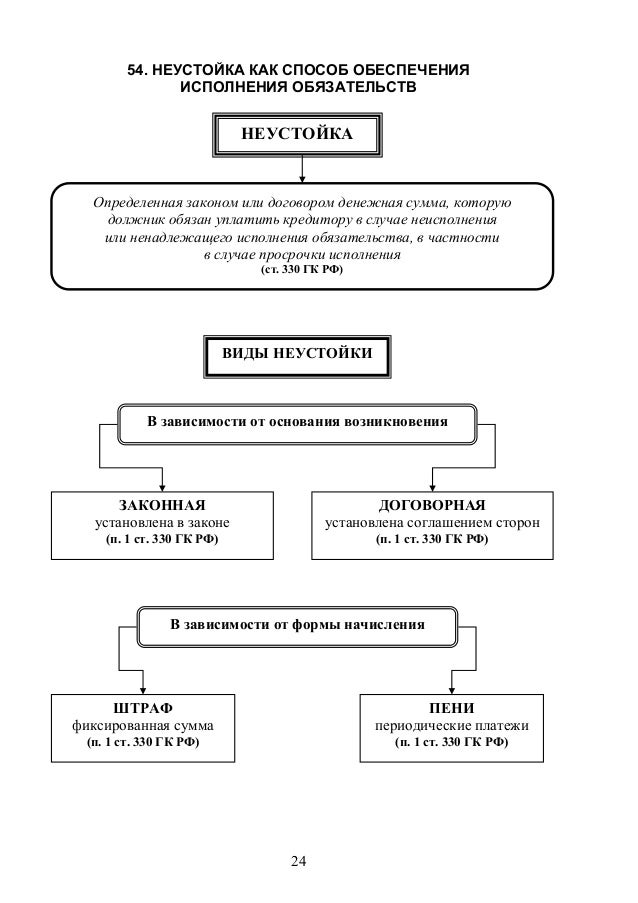 506.гражданское право в схемах и таблицах договорное право обязательс…