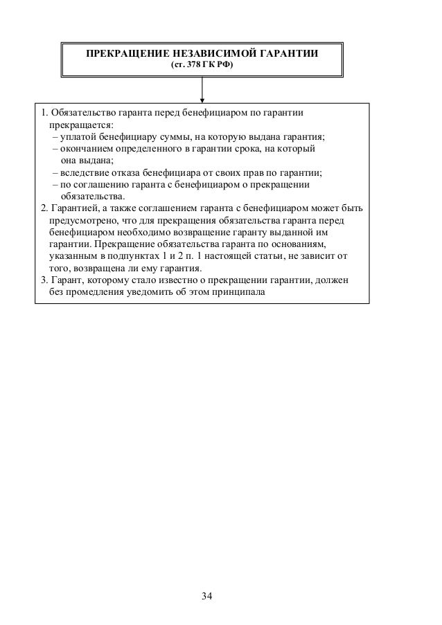 Надлежащее уведомление по гк рф