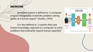 Role of expert system in extension advisory services | PPTX
